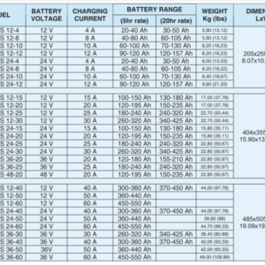 Battery Charger 36V 60A